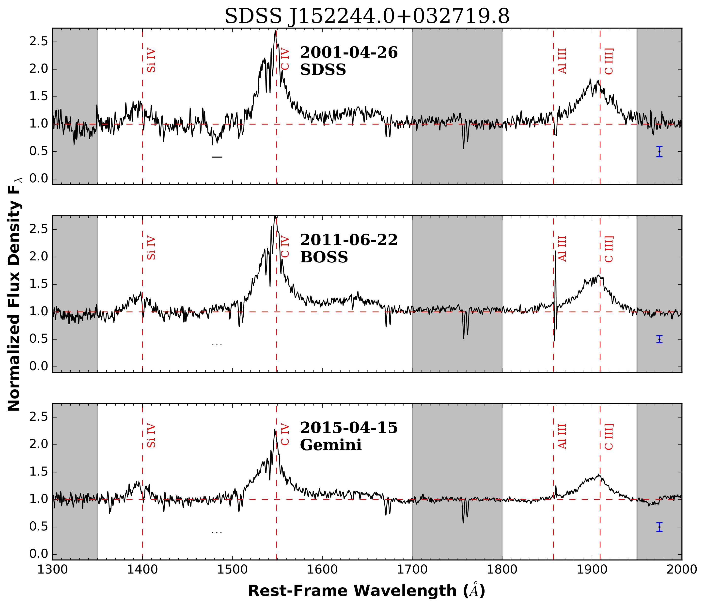 Transforming BAL quasar spectra
