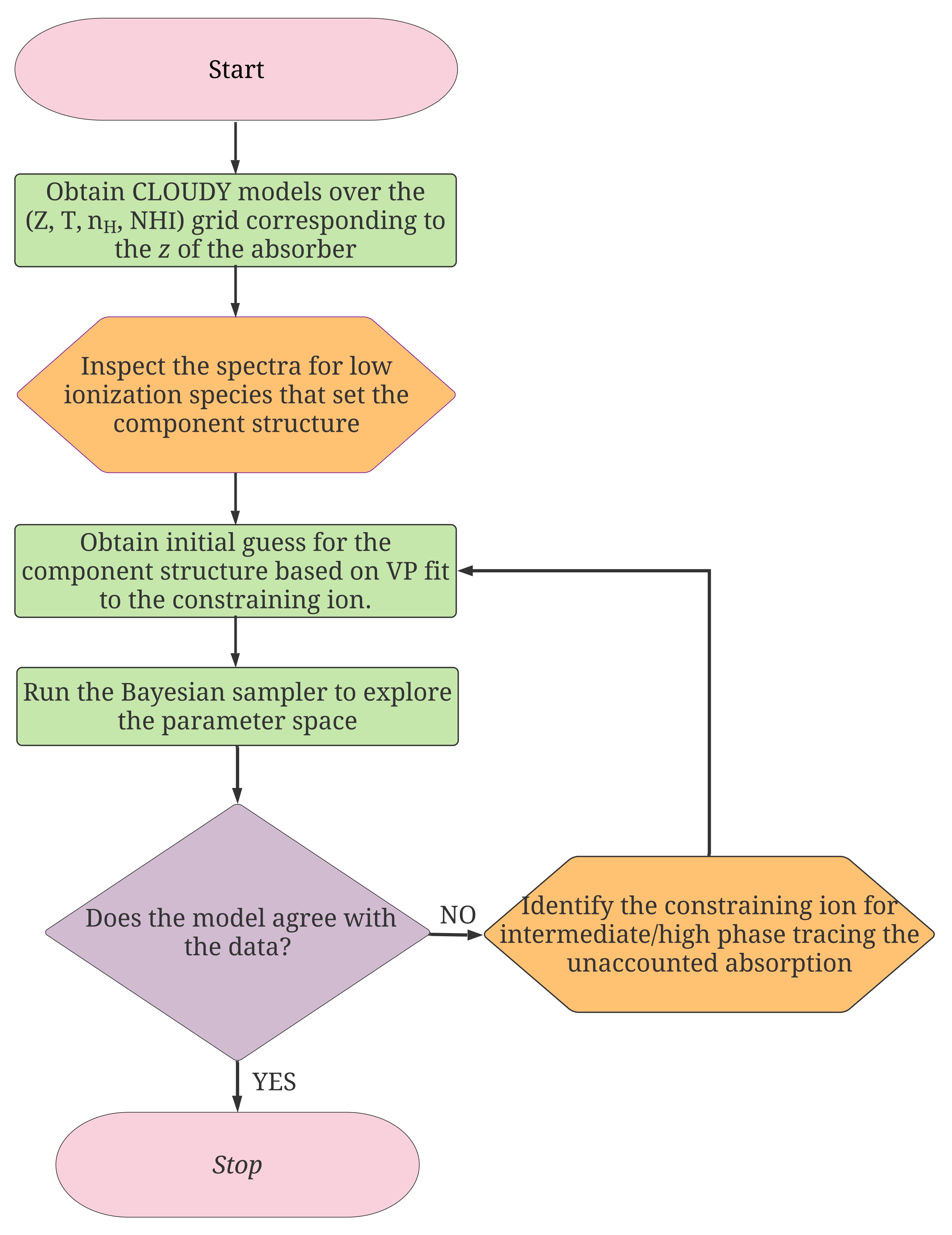 CMBM workflow flowchart