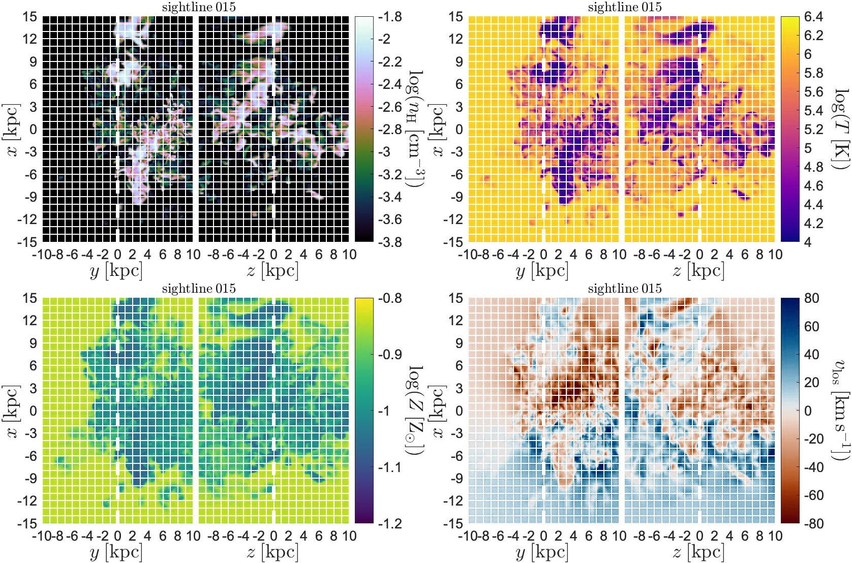 Halo21 turbulent mixing zone simulation slice