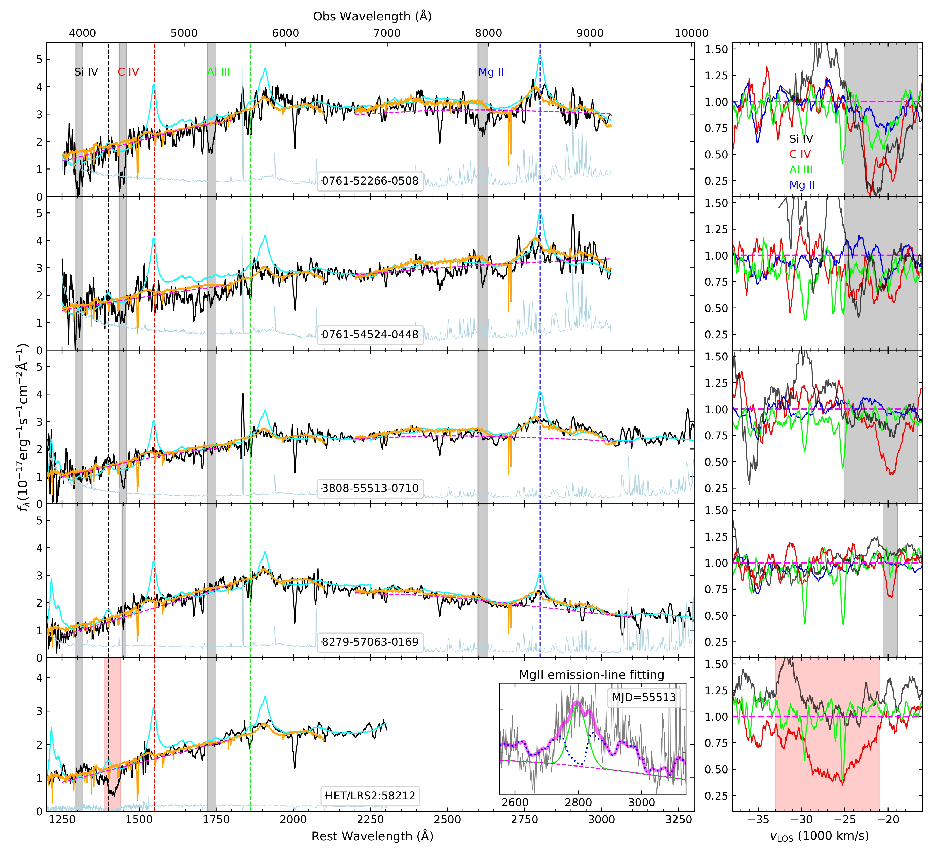WLQ to BAL quasar transformation spectra