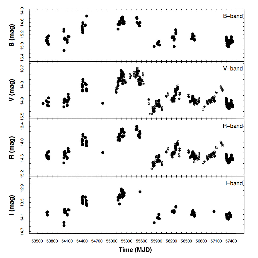 3C 66A long-term BVRI light curves