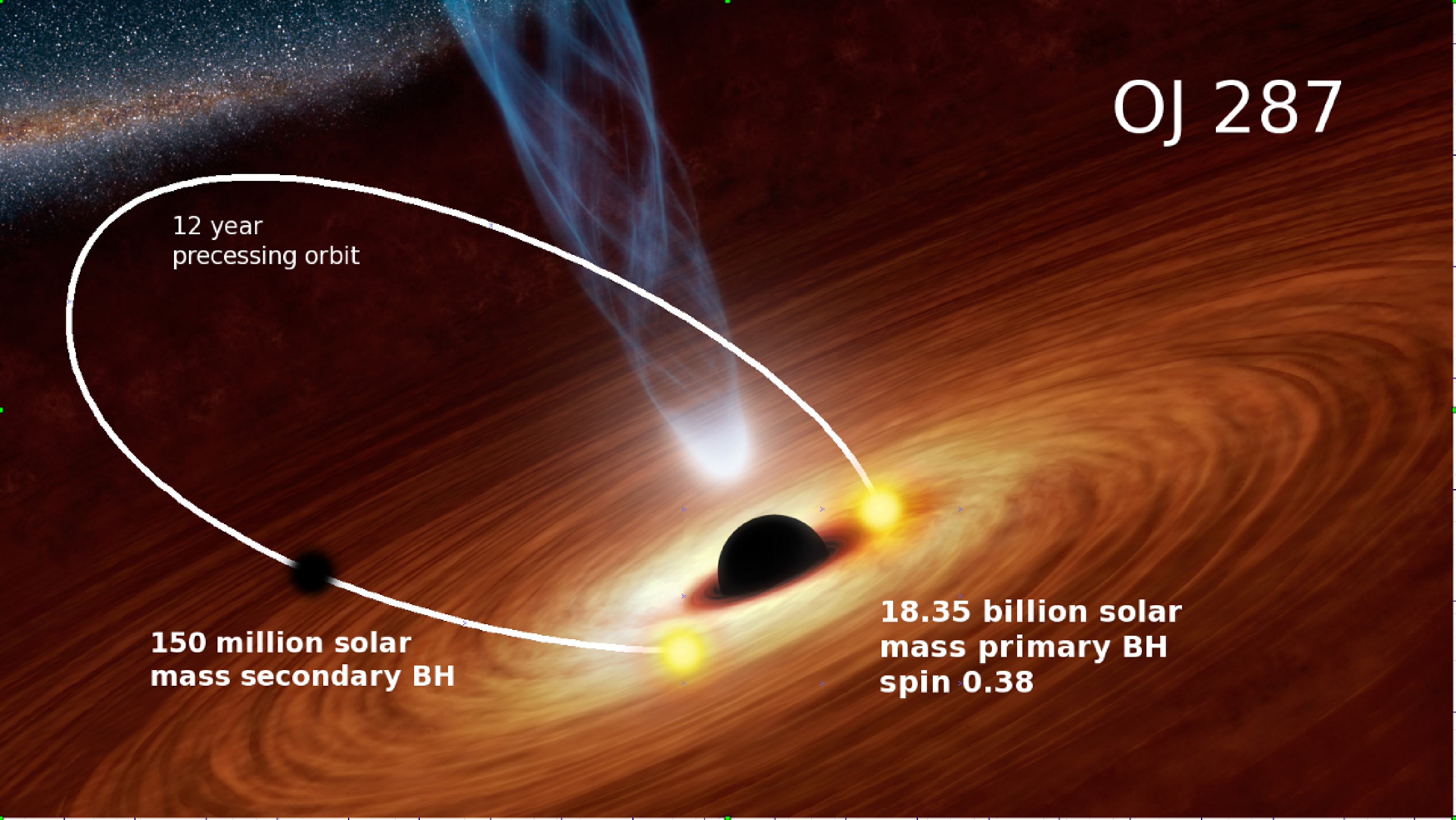 OJ 287 binary black hole illustration