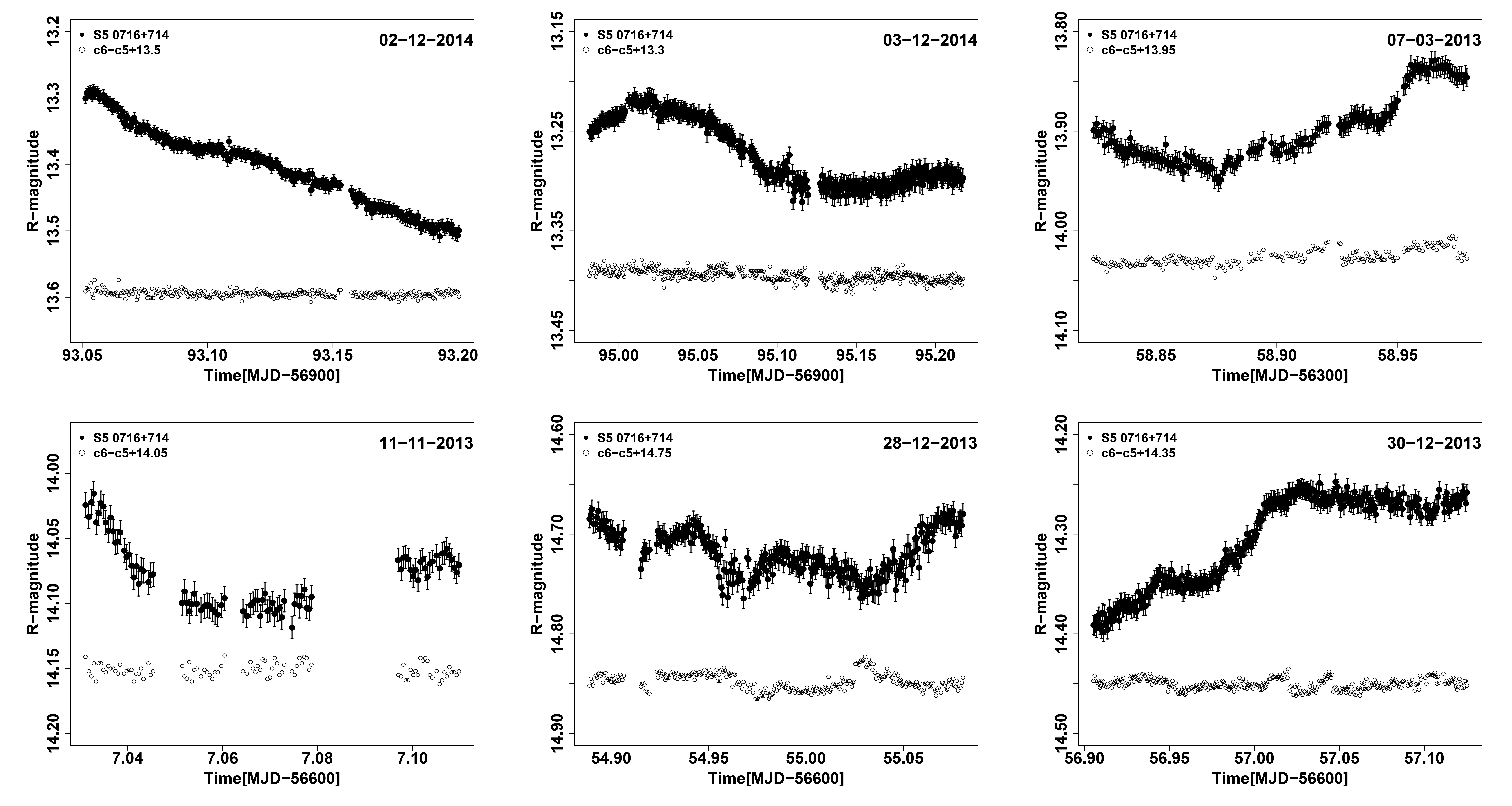 S5 0716+714 intra-night light curves