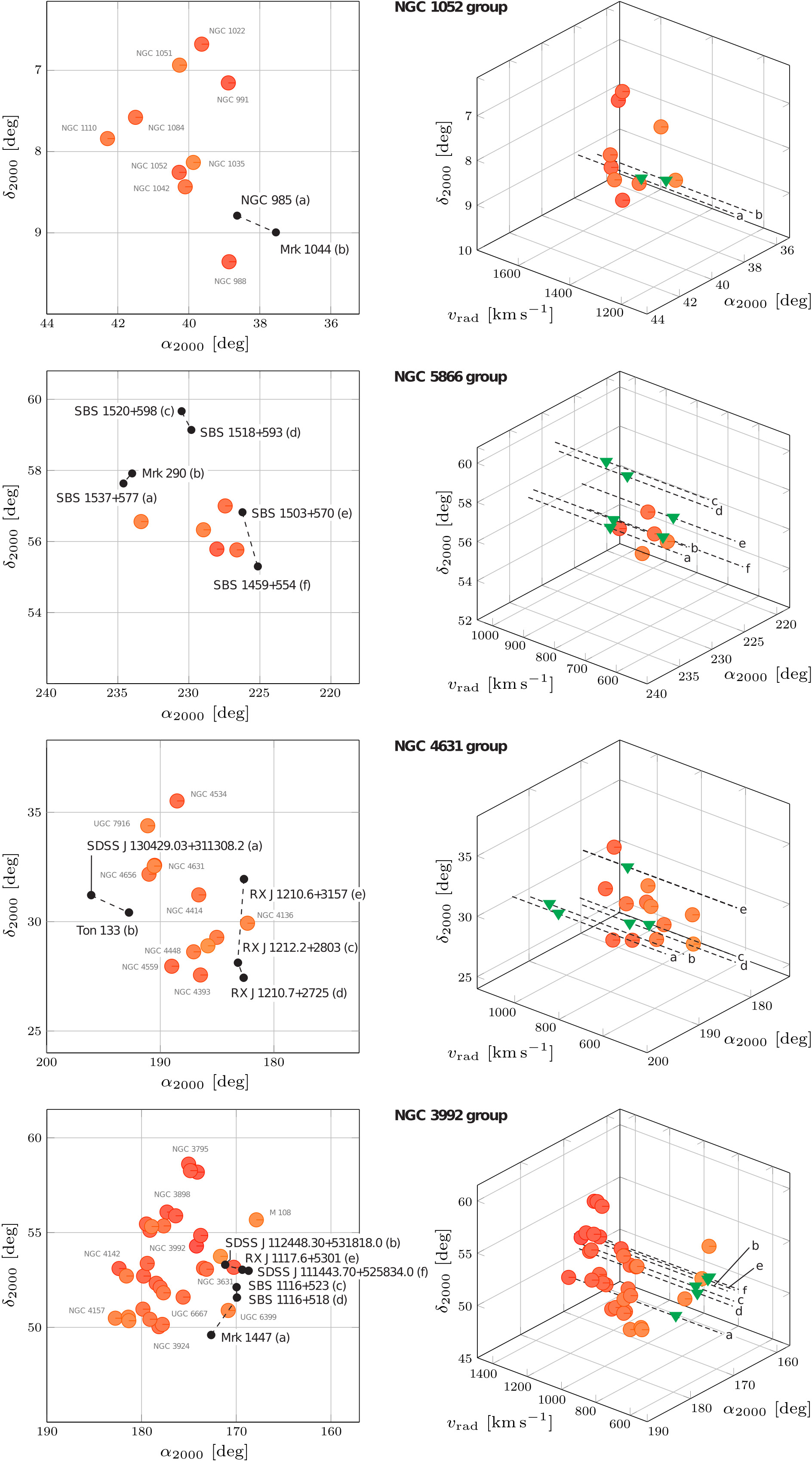 Richter et al. 2025 group sightline configuration