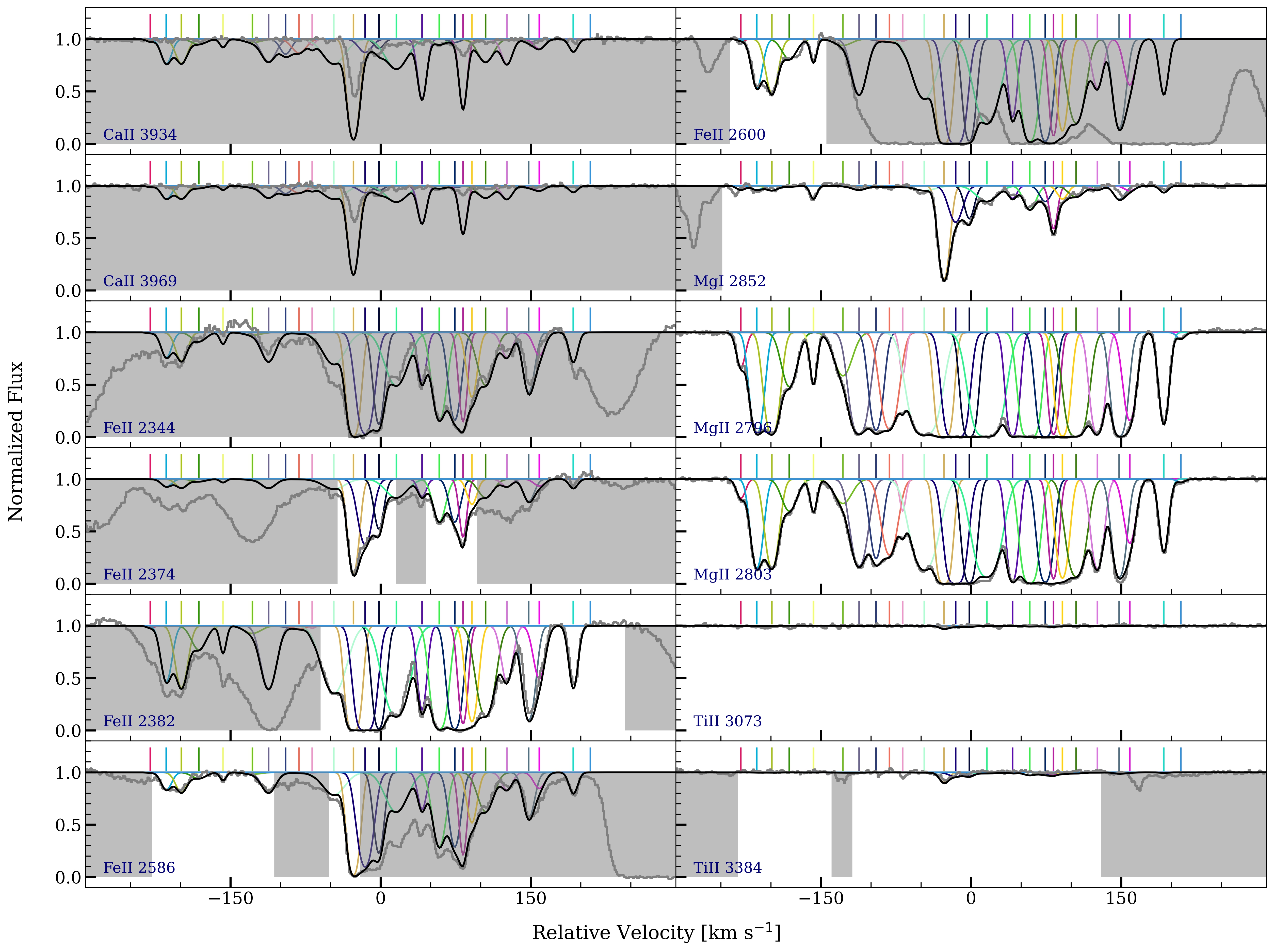 MgII component photoionization models