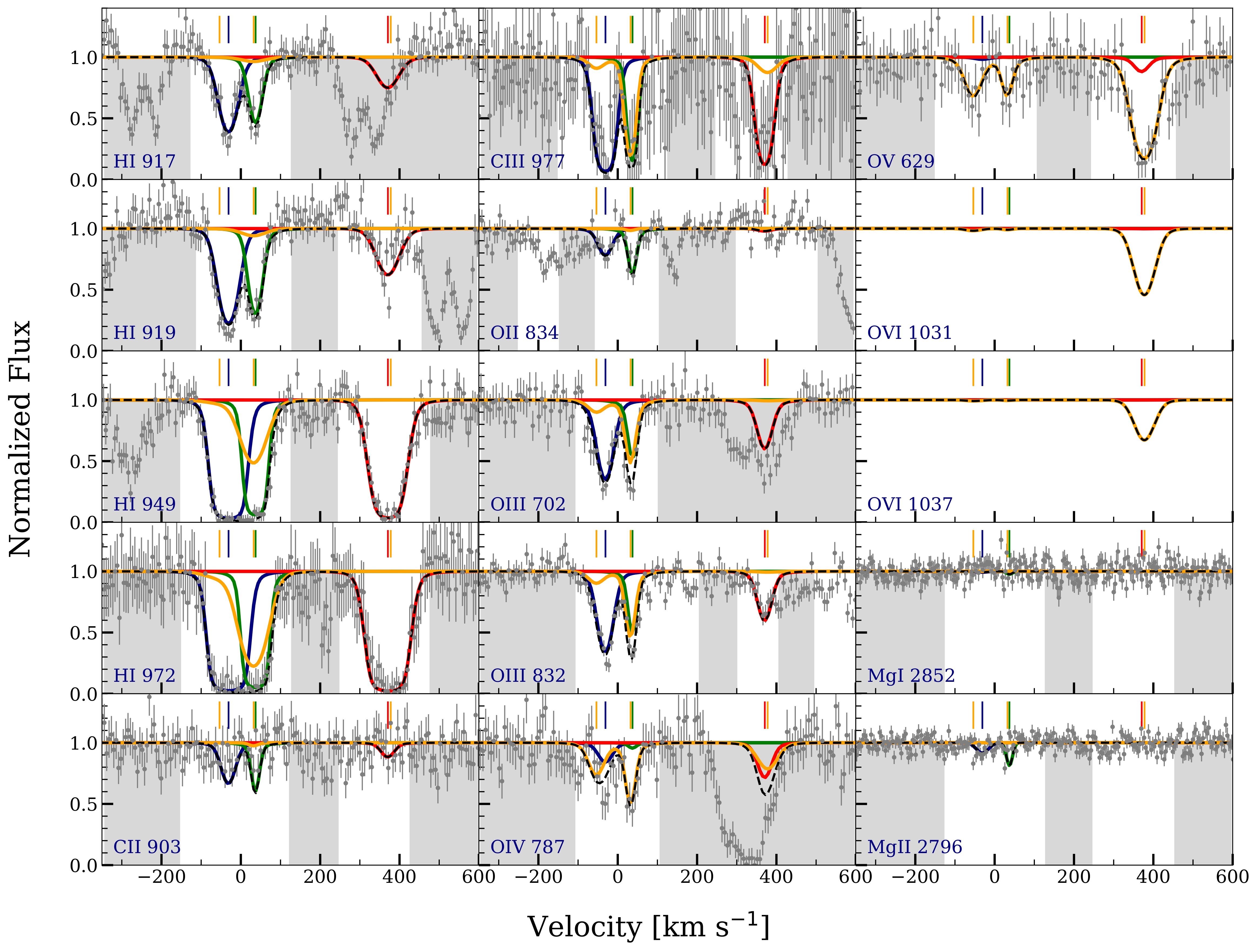 Narayanan et al. 2021 system plot