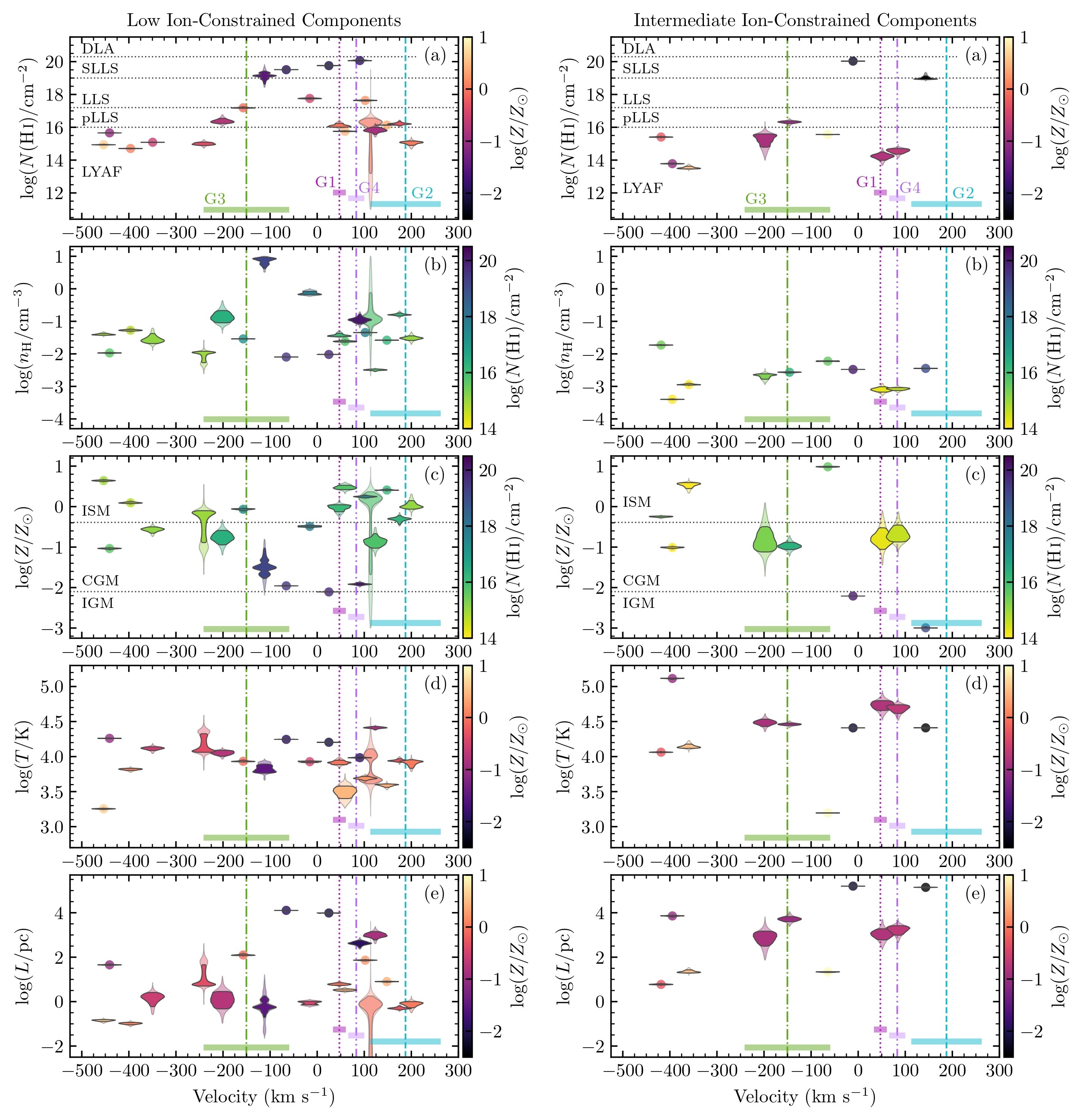 Nielsen et al. 2022 violin plots