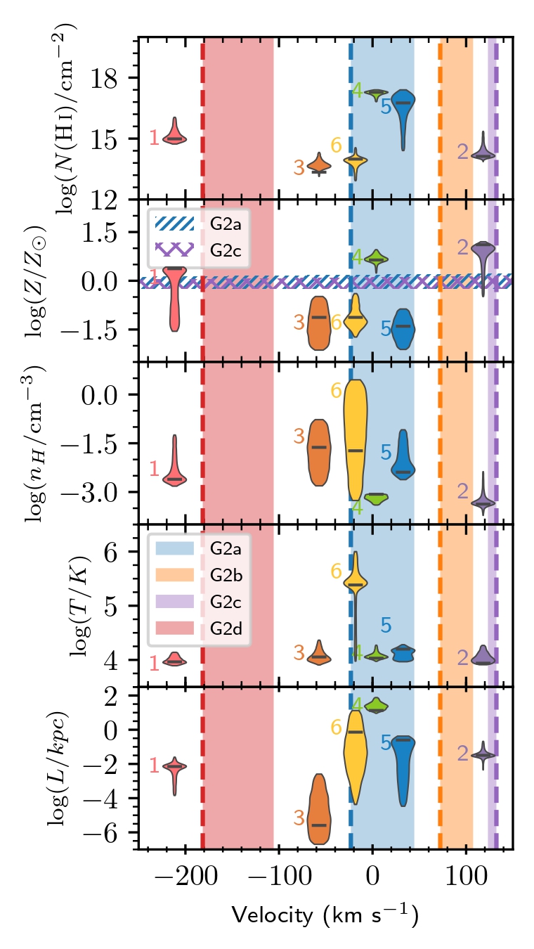 Fernandez-Figueroa et al. 2024 violin plot